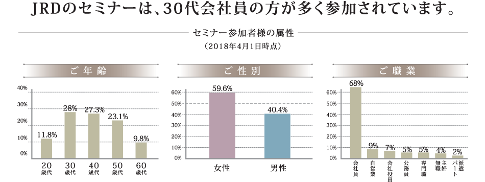 JRDのセミナーは、30代会社員の方が多く参加されています。