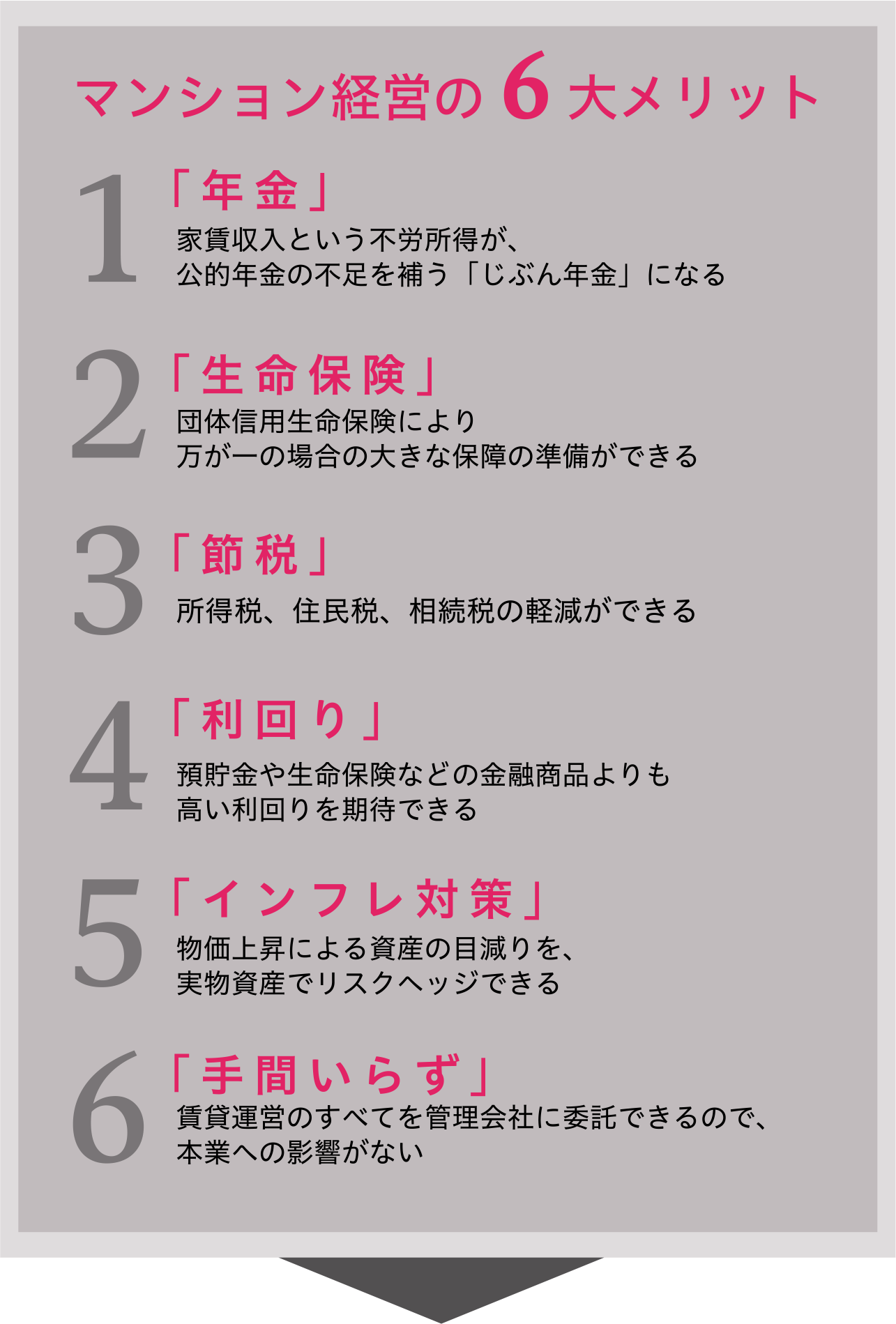 実践マンションセールスの決め手！ ズバリ成績を上げる/山下出版