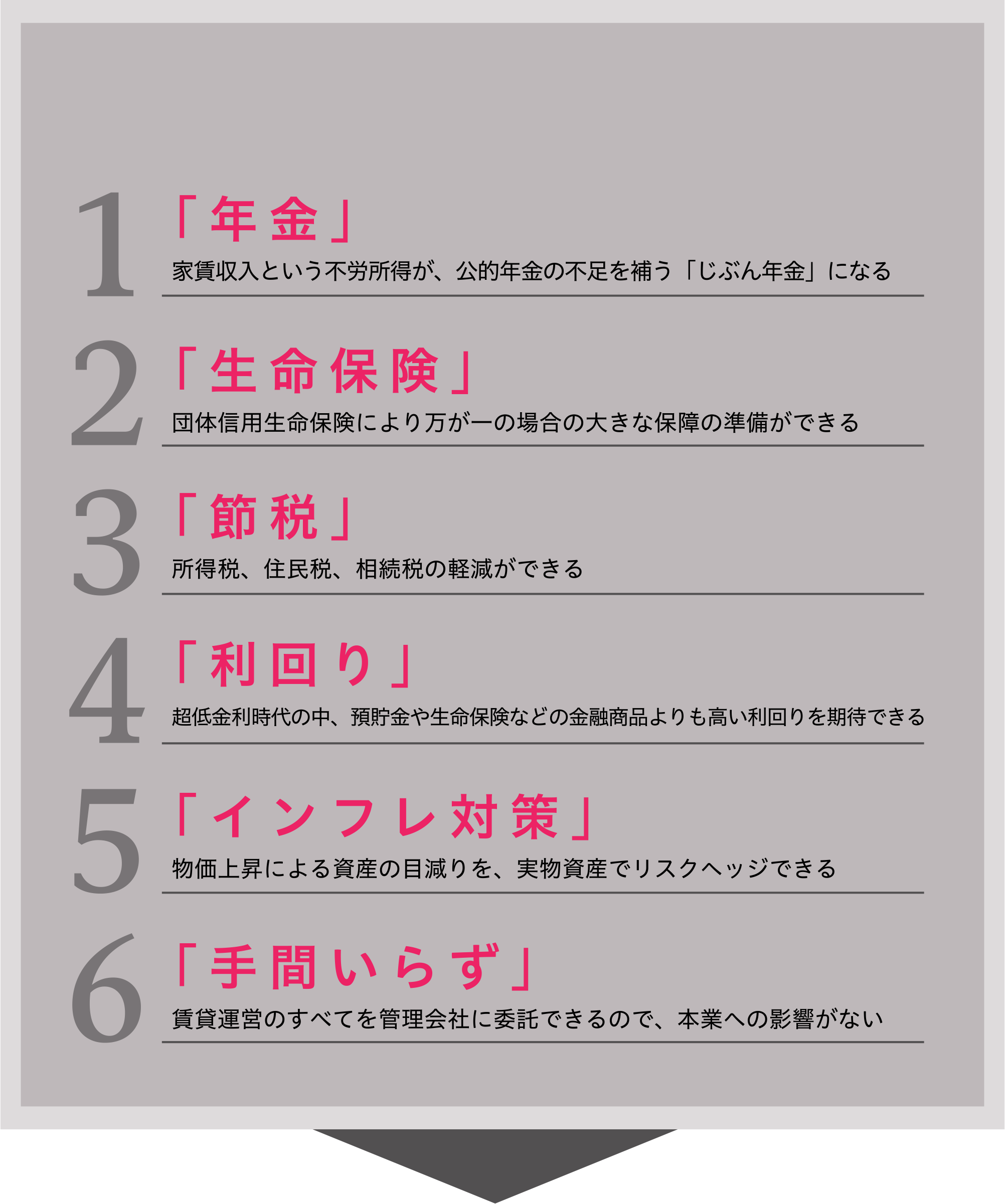 「年金」「生命保険」「節税」「利回り」「インフレ対策」「手間いらず」